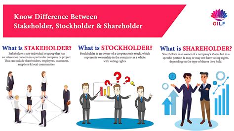 difference between shareholder and stakeholder|what is better the stakeholder or stockholder.